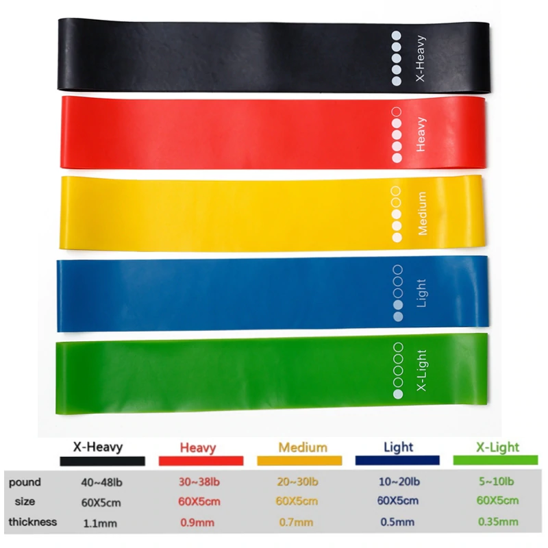 Rubber Resistance Bands - iHome Sweat